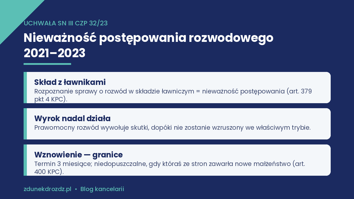 Nieważność postępowania rozwodowego 2021–2023 – uchwała SN III CZP 32/23 w praktyce