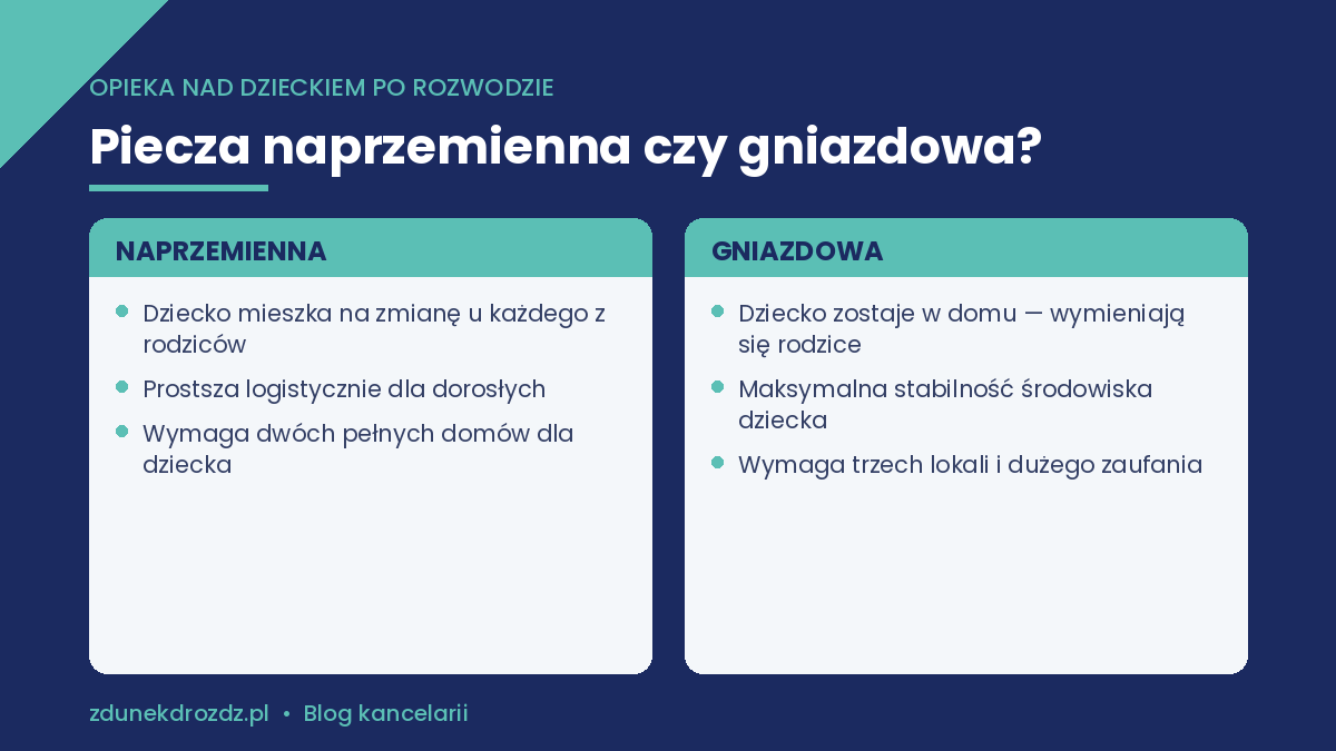 Piecza naprzemienna i piecza gniazdowa – porównanie modeli opieki po rozwodzie