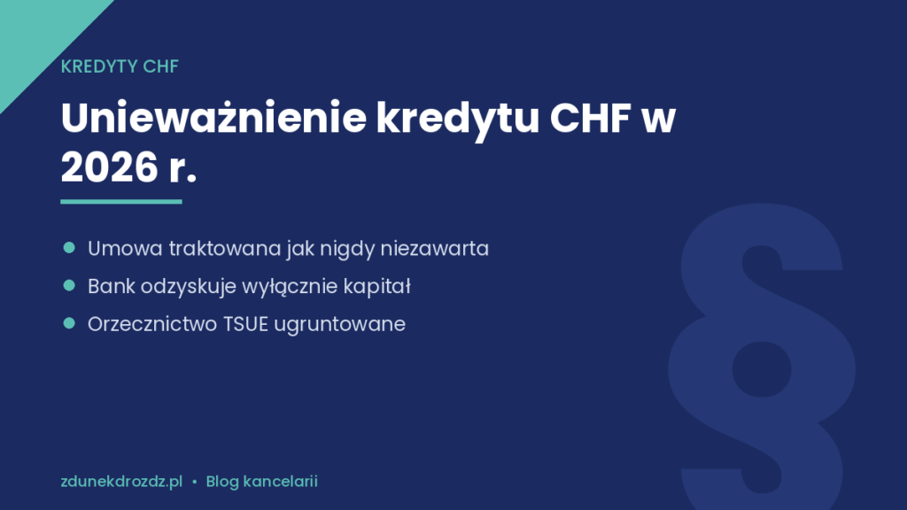 Unieważnienie kredytu CHF w 2026 r. – procedura i skutki