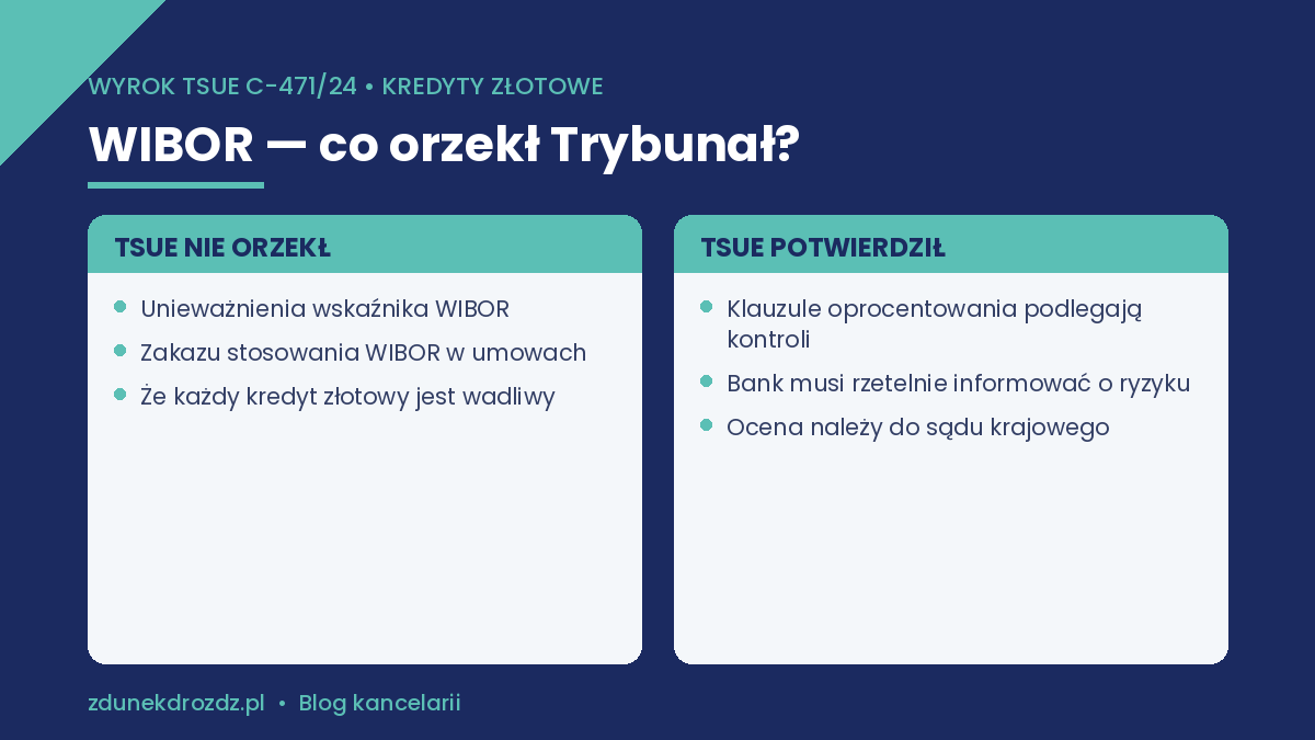 Wyrok TSUE w sprawie WIBOR (C-471/24) – co orzekł, a czego nie orzekł Trybunał