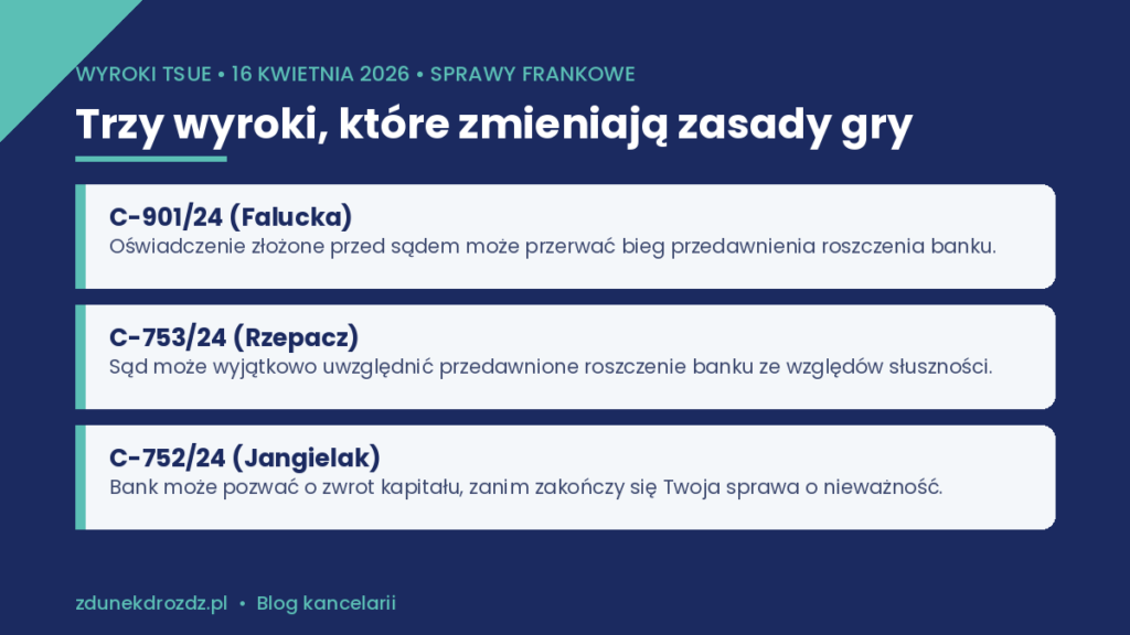 Wyroki TSUE z 16 kwietnia 2026 r. w sprawach frankowych – zestawienie spraw C-901/24, C-753/24 i C-752/24
