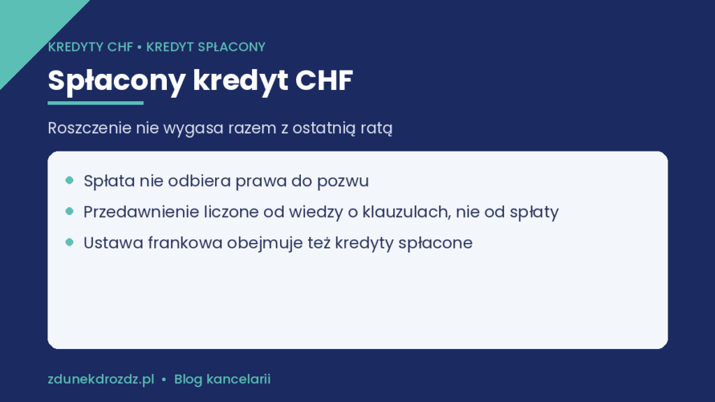Spłacony kredyt we frankach – zwrot nadpłaty od banku po unieważnieniu umowy CHF