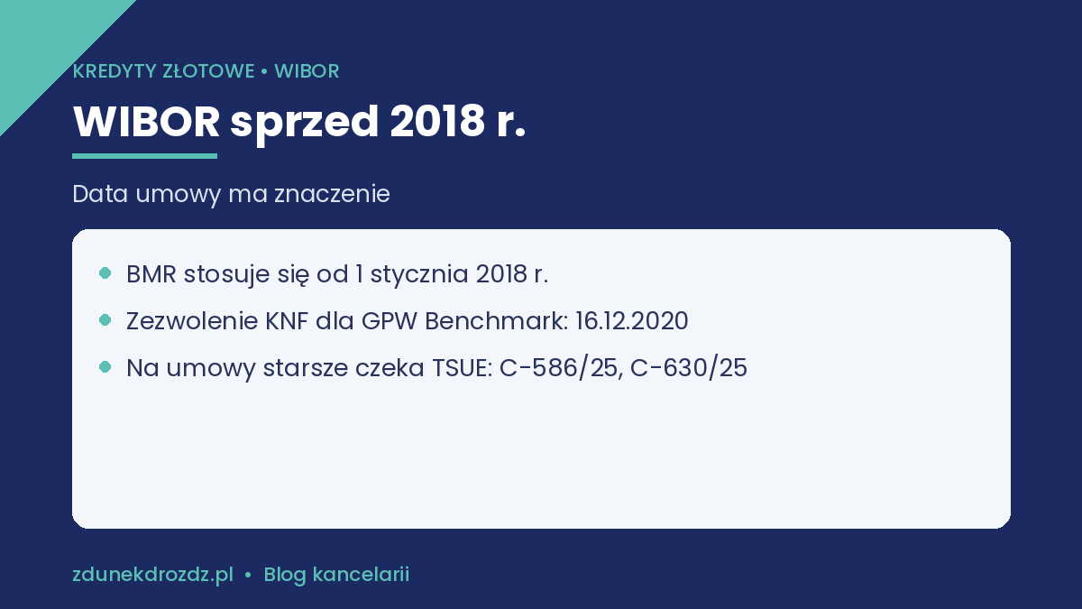 Umowa kredytu z WIBOR zawarta przed 2018 rokiem – oś czasu rozporządzenia BMR i nadzoru KNF